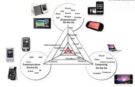 便携式产品设计五大悬疑图文总汇